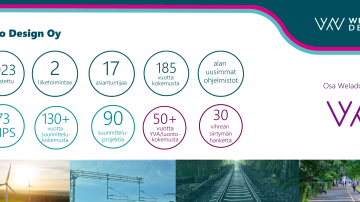 Welado Design kaksi vuotta