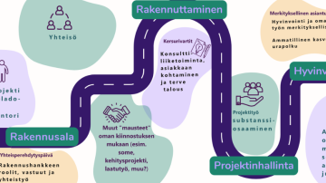 Weladolainen traineepolku